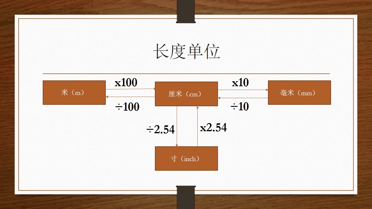 HOW TO CALCULATE THE FEE - MYPOZ 全球进货弹指间.安心托付快乐收